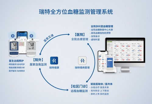 糖尿病防治頂層設(shè)計出爐，醫(yī)院血糖管理如何事半功倍