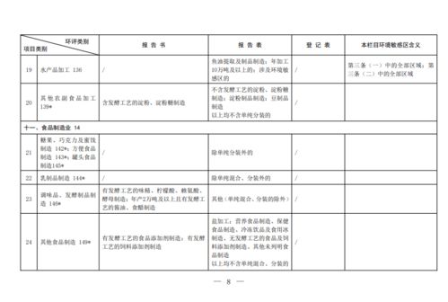 2021年版建設(shè)項目環(huán)評分類管理名錄發(fā)布 推動水處理設(shè)備行業(yè)綠色發(fā)展，環(huán)評報告數(shù)量預(yù)計再減10%以上