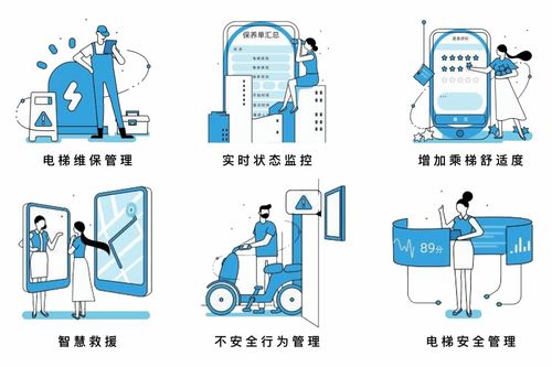 永川推進智慧電梯應(yīng)急管理系統(tǒng)建設(shè)與智能水處理設(shè)備升級