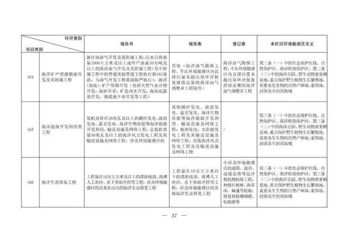 《建設(shè)項(xiàng)目環(huán)境影響評(píng)價(jià)分類管理名錄（2020年版，征求意見稿）》與水處理設(shè)備建設(shè)項(xiàng)目 解讀與影響分析